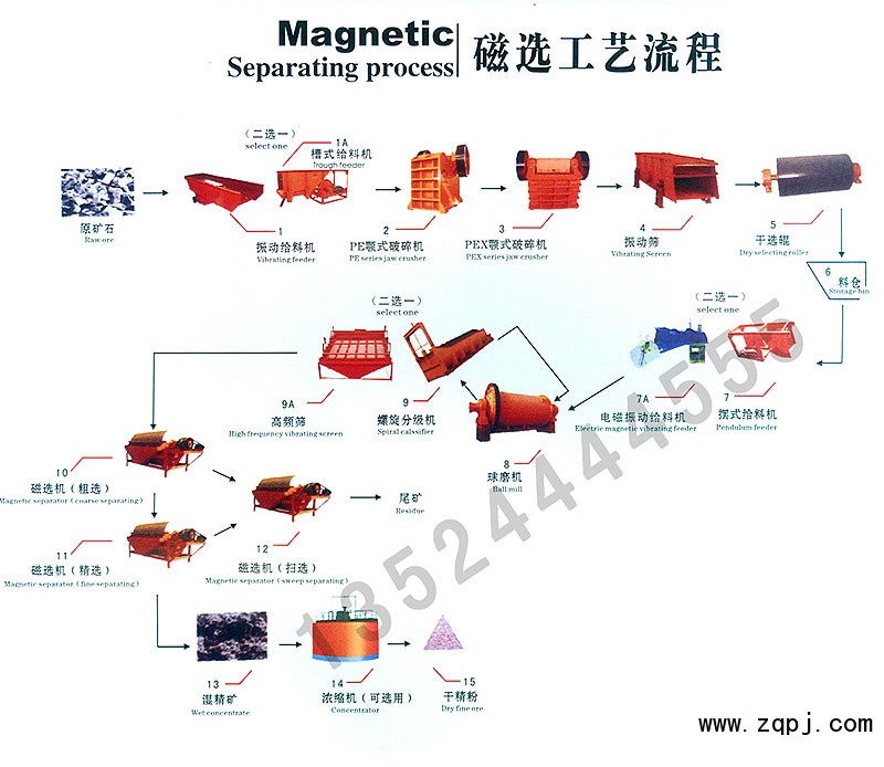 ,,上海重型設備有限公司