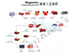 ,,上海重型設備有限公司