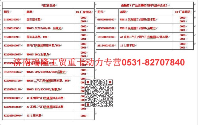 AZ1099010081,氣缸體總成,濟(jì)南瑞隆工貿(mào)重卡動(dòng)力專營