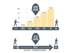 DZ9114598320,發(fā)動(dòng)機(jī)支撐總成,濟(jì)南凱爾特商貿(mào)有限公司