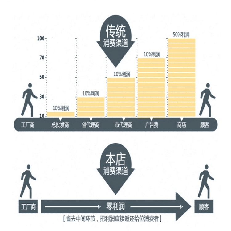 1115013300002,發(fā)動機出水管,濟南凱爾特商貿(mào)有限公司