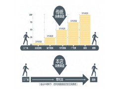 1115013300002,發(fā)動機出水管,濟南凱爾特商貿(mào)有限公司