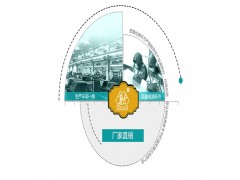 99100680068,前穩(wěn)定桿襯套,濟南凱爾特商貿(mào)有限公司