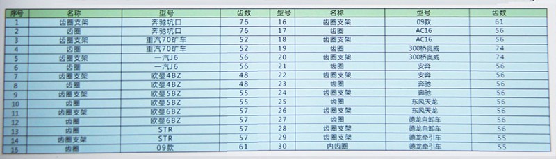 ,AC16內(nèi)齒圈及支架,濟南匯德卡汽車零部件有限公司