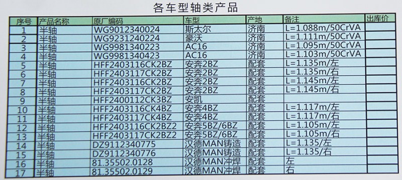 HFF2403117CK2BZ,安凱2BZ奔馳半軸,濟(jì)南匯德卡汽車(chē)零部件有限公司