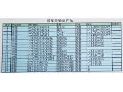 HFF2403117CK2BZ,安凱2BZ奔馳半軸,濟(jì)南匯德卡汽車(chē)零部件有限公司