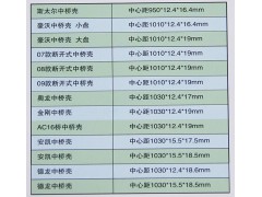 ,中橋殼,濟南匯德卡汽車零部件有限公司
