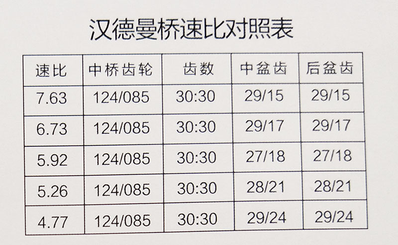 ,漢德曼橋，中后橋總成,濟南華明汽車配件有限公司