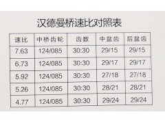,漢德曼橋，中后橋總成,濟南華明汽車配件有限公司
