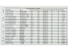 ,輪邊總成,濟(jì)南華明汽車配件有限公司