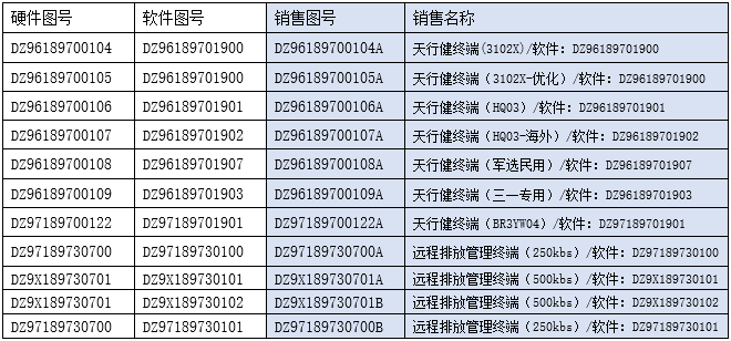 DZ96189700106A 天行健終端-車載終端