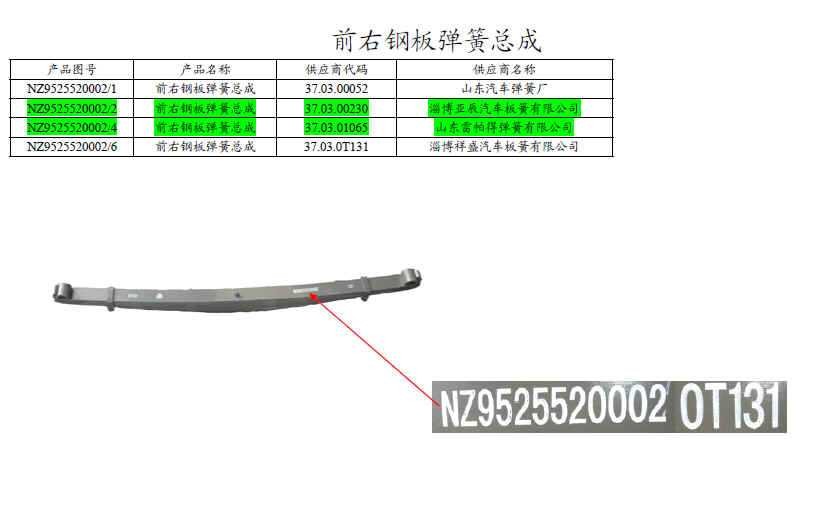 NZ9525520002+007,鋼板彈簧第七片,濟南冠澤卡車配件營銷中心