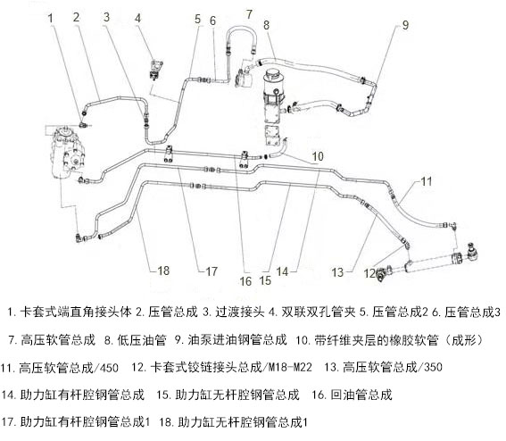 SHACMAN    L3000  轉(zhuǎn)向系統(tǒng) SZ947000825 卡套式端直角接頭體/SZ947000825 卡套式端直角接頭體